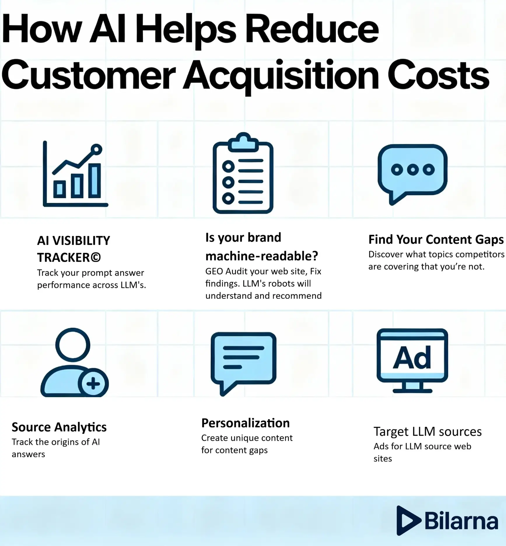 How AI Helps Reduce Customer Acquisition Costs